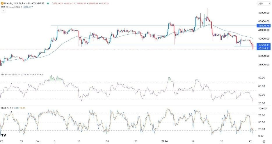 US Dollars to Bitcoins. Convert: USD in BTC [Currency Matrix]