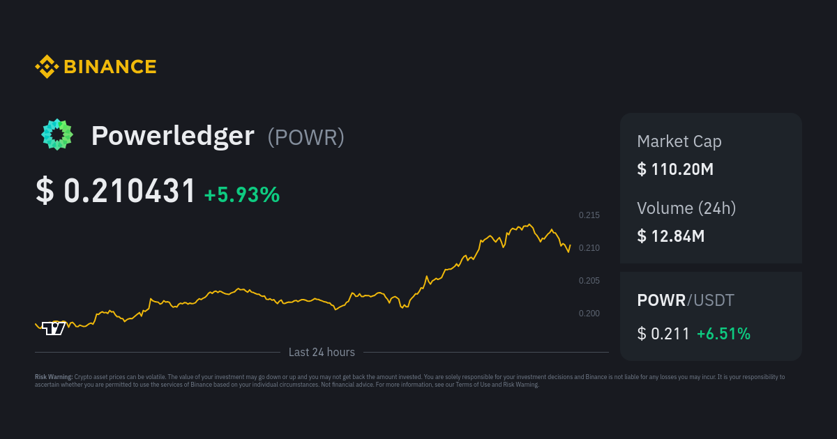 POWRUSDT Charts and Quotes — TradingView