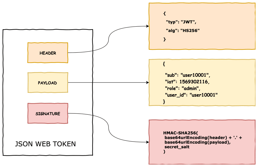 JSON Web Token Introduction - 1001fish.ru