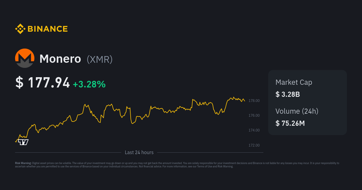 Monero Price and Chart — XMR to USD — TradingView