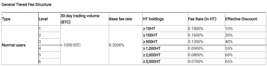 Huobi Review Top-Tier Crypto Exchange