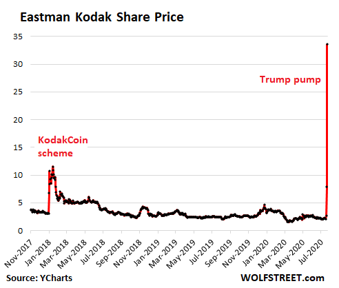 The Full Guide to Kodak Coin: How to Buy and How to Use it