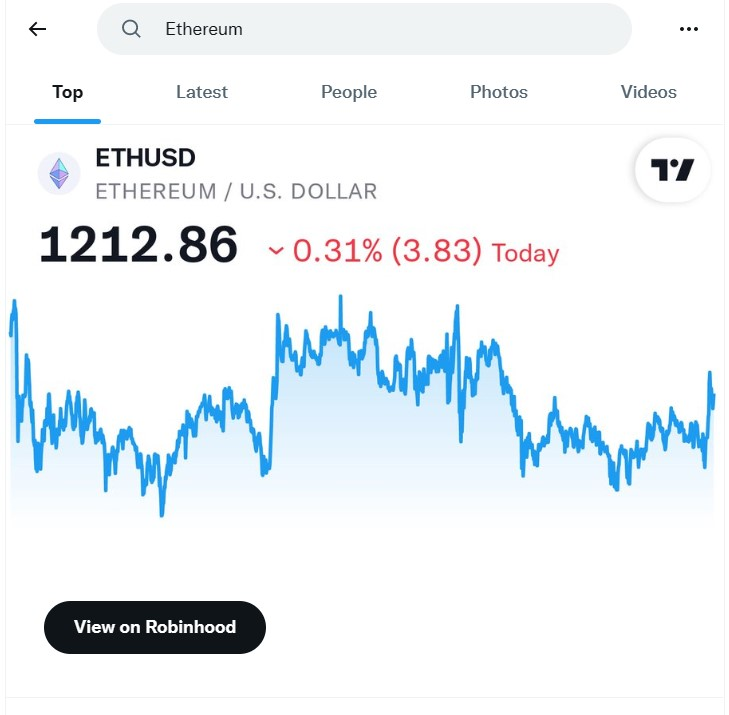 Ethereum Price | ETH Price and Live Chart - CoinDesk