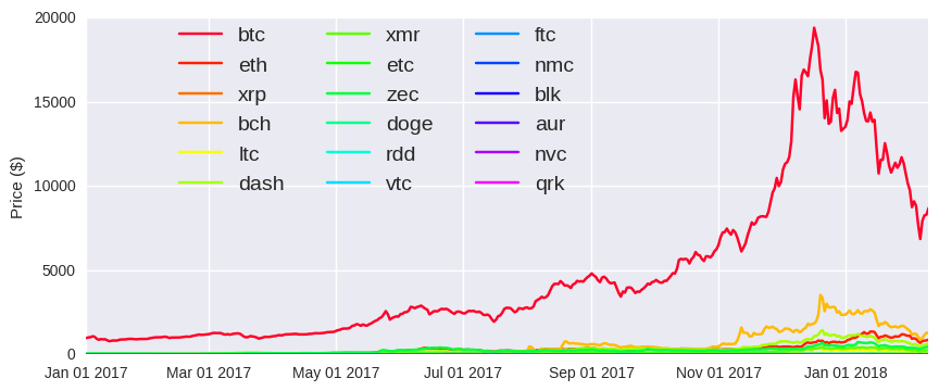 Ethereum Price | ETH Price and Live Chart - CoinDesk