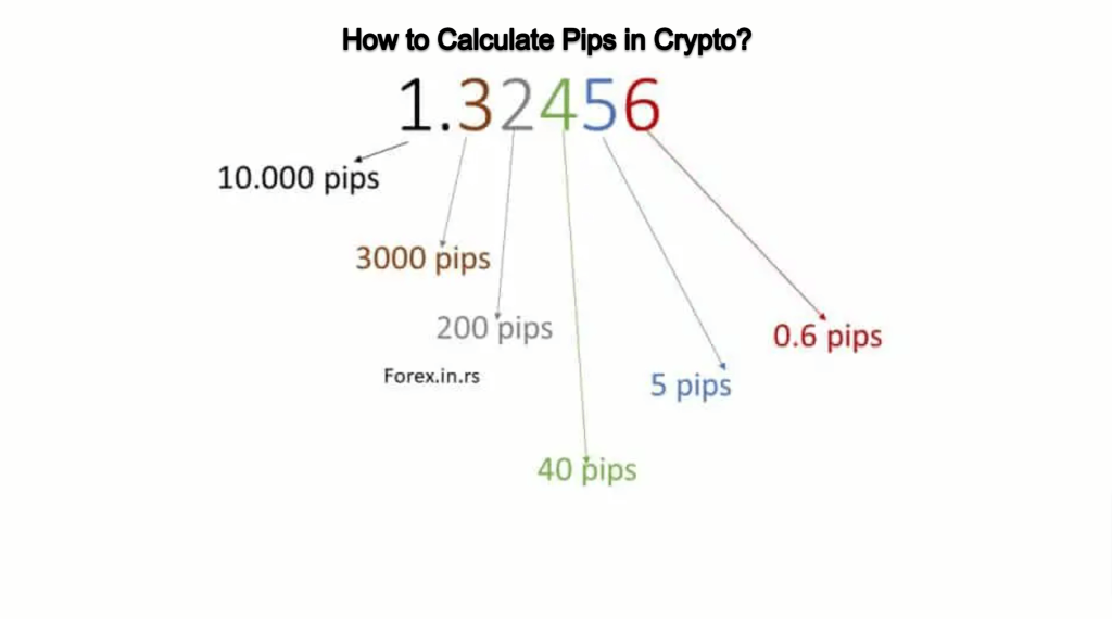 GMD Pip calculator - EasyCashBackForex