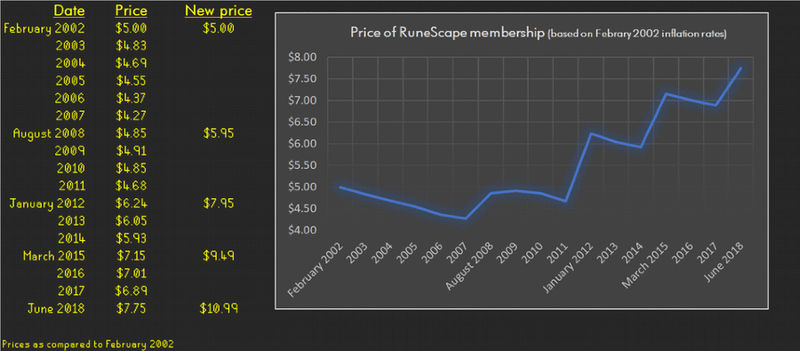 What Are OSRS Bonds? - 1001fish.ru by Crazypipe