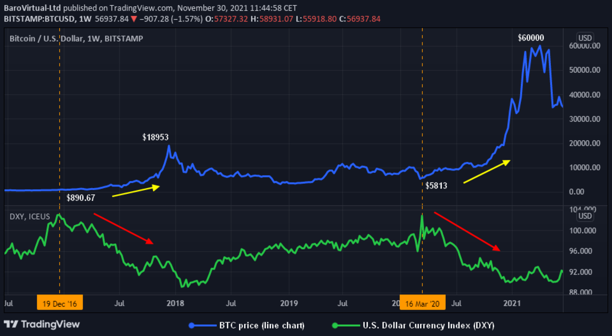 Bitcoin (BTC/USD): Cryptocurrencies Chart Comparison | BTCUSD | | MarketScreener