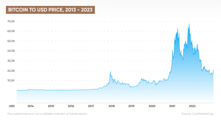 Bitcoin price today, BTC to USD live price, marketcap and chart | CoinMarketCap