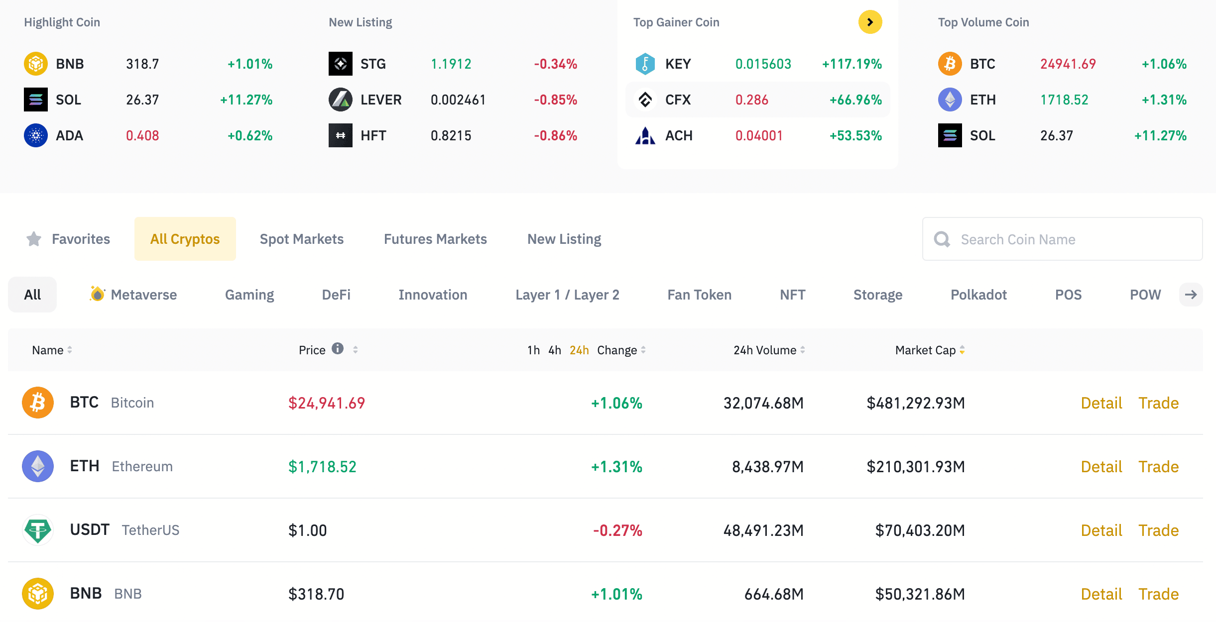 Six cryptocurrency tips (and five mistakes to avoid) - Times Money Mentor