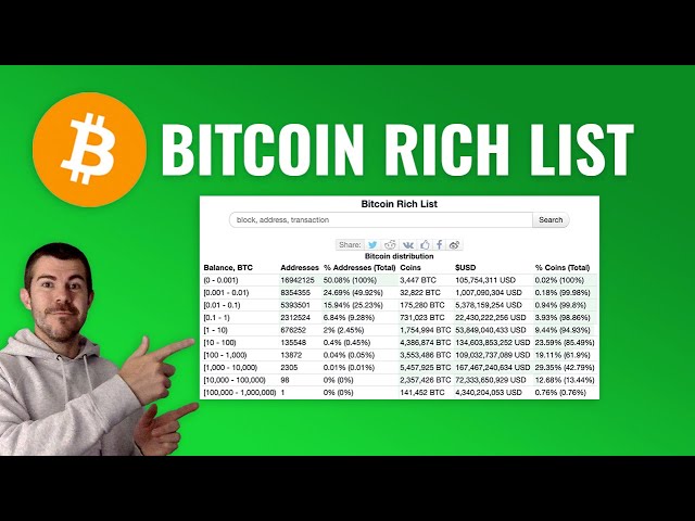 The Richest People in Crypto Currency | Traders of Crypto