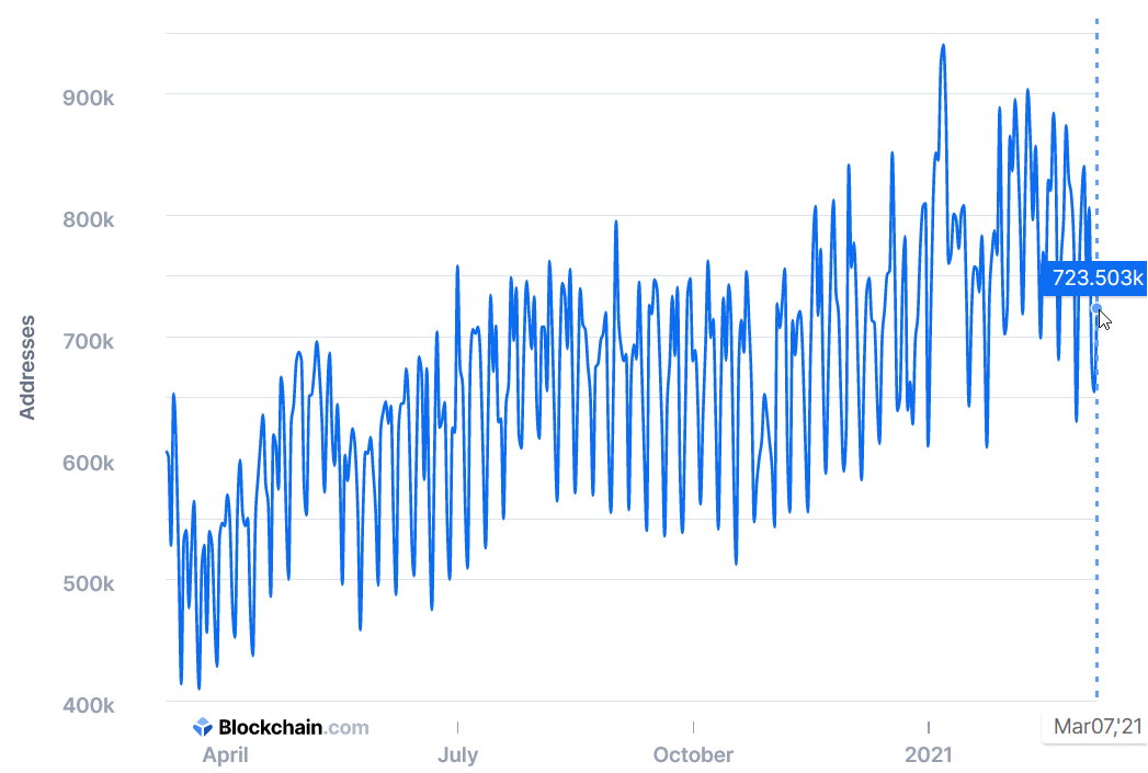 What if my wallet generated an existing Bitcoin address? | Coinhouse