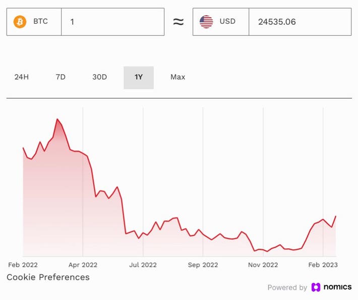 How ETFs and institutions are driving the surge in Bitcoin prices | Reuters