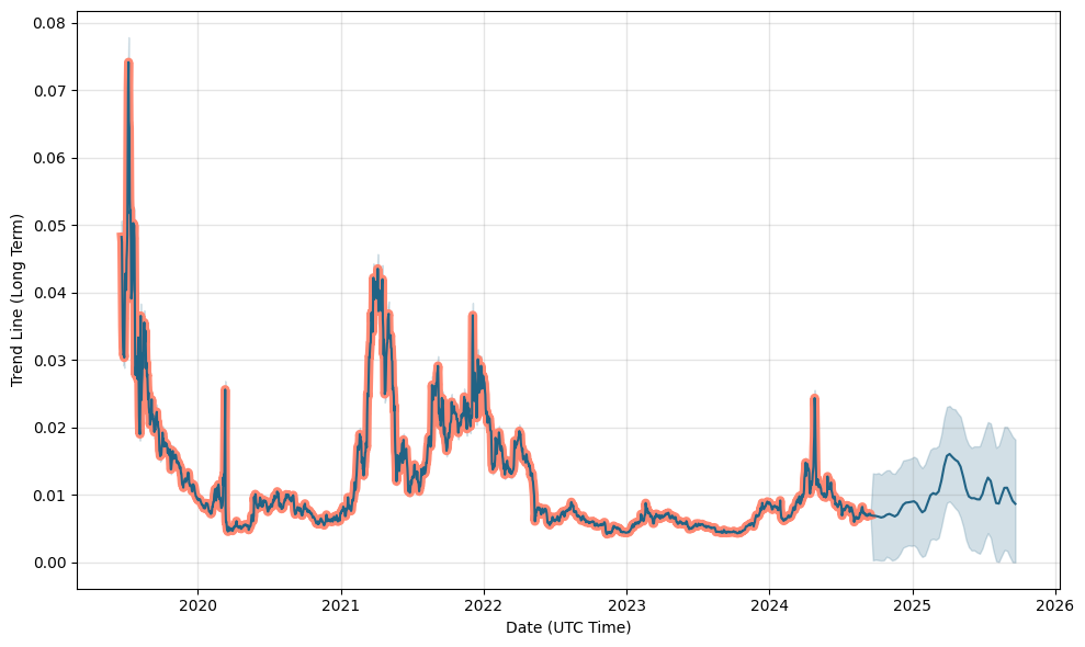 Contentos Price Prediction – Will COS Hit $ Soon? - TheNewsCrypto