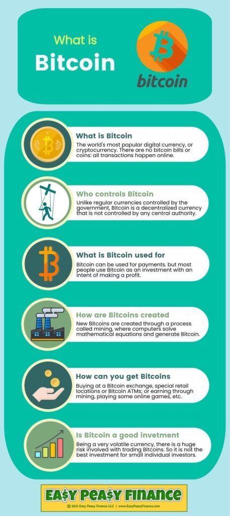 What is Bitcoin? – Forbes Advisor Australia