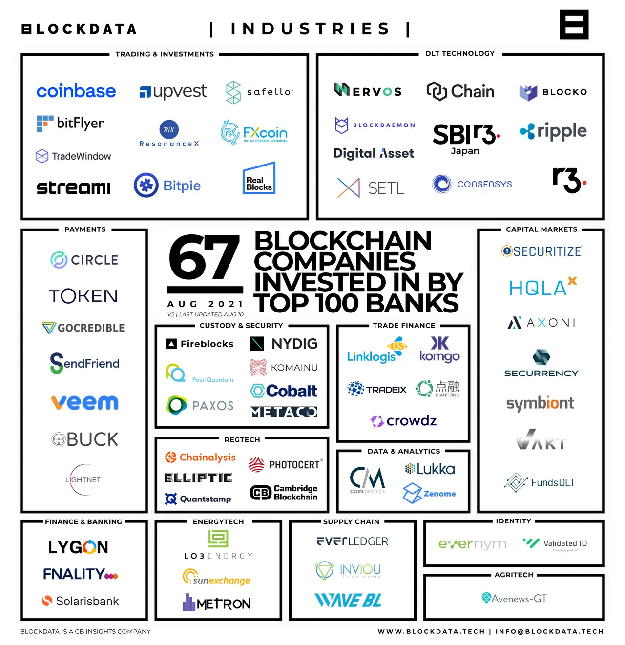 How to invest in blockchain stocks from Australia | Finder