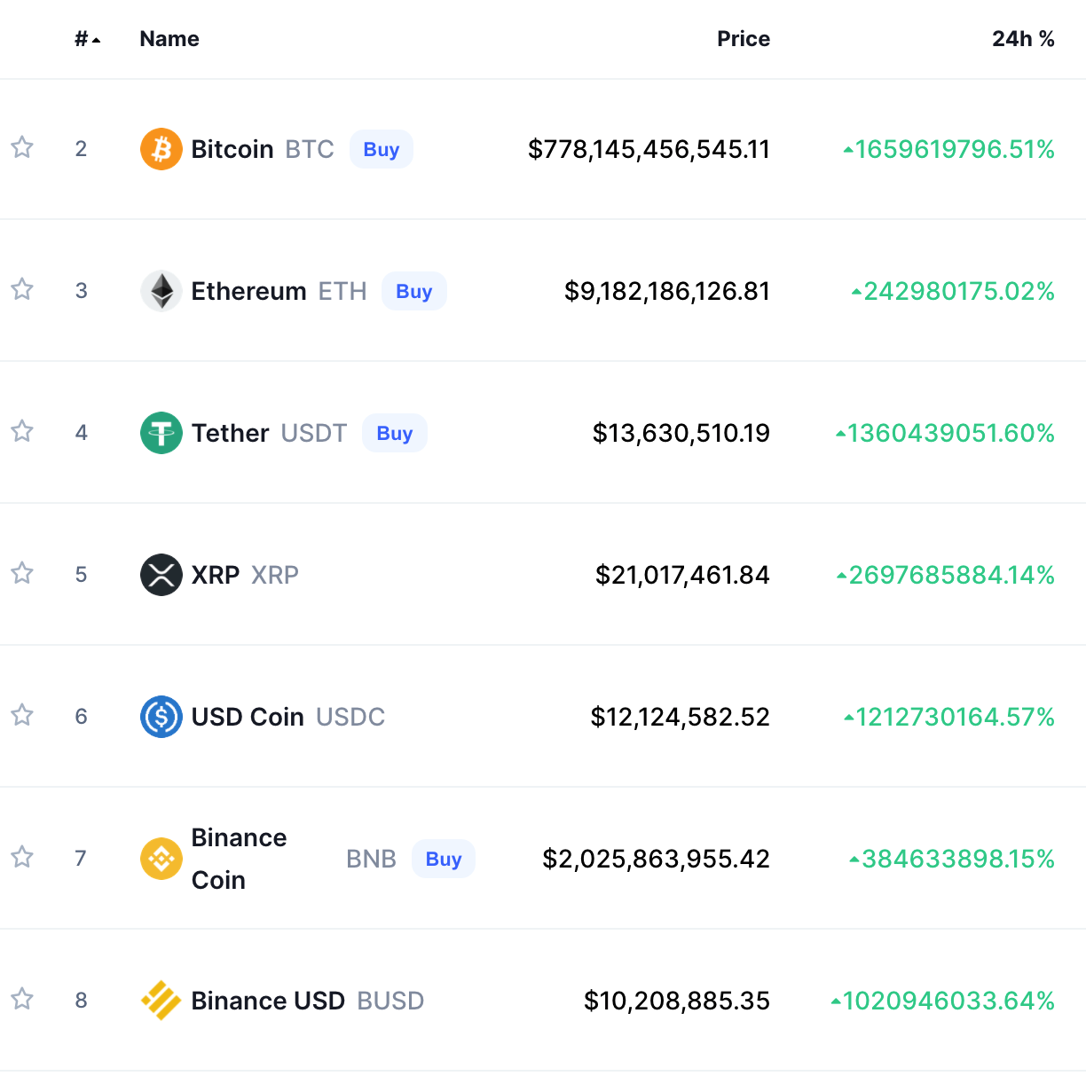 Cryptocurrency Prices, Charts And Market Capitalizations | CoinMarketCap