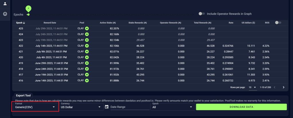 ADA (Cardano) Staking - Earn Up To % In Rewards - Figment