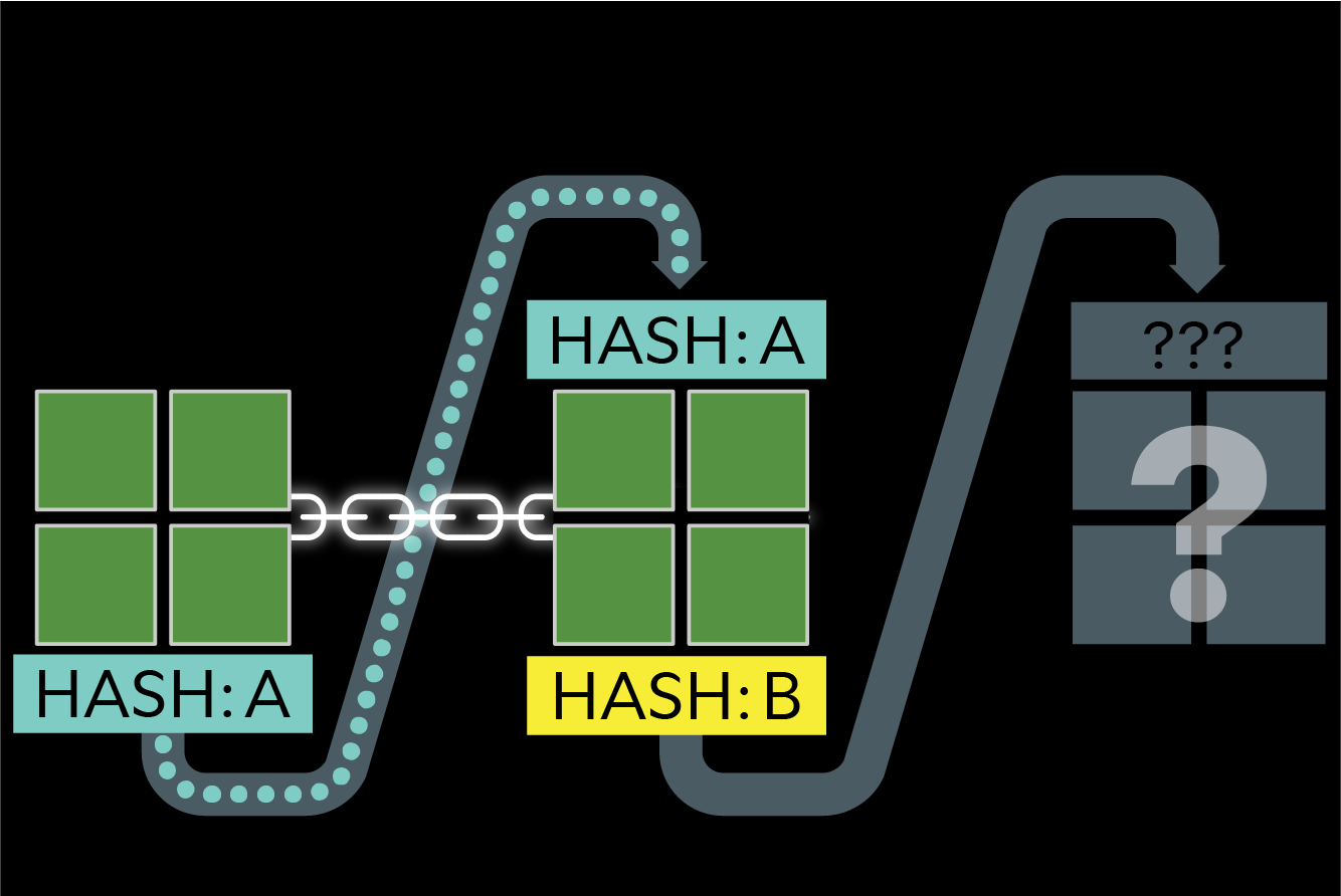 How Does Bitcoin Mining Work? What Is Crypto Mining?