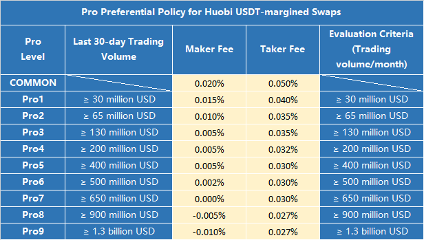 Huobi Global Crypto Prices, Trade Volume, Spot & Trading Pairs