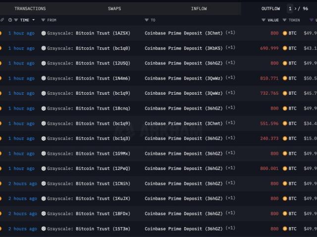 Grayscale Bitcoin Trust (BTC) (GBTC) options chain – Yahoo Finance