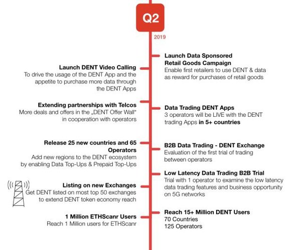 Dent Price Prediction | Cryptopolitan