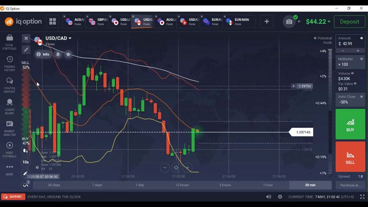 EURUSD Chart - Live Forex Rate