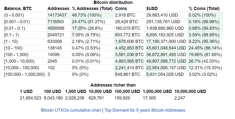 Bitcoin's rise of the little guys: Small investors seize control of digital gold