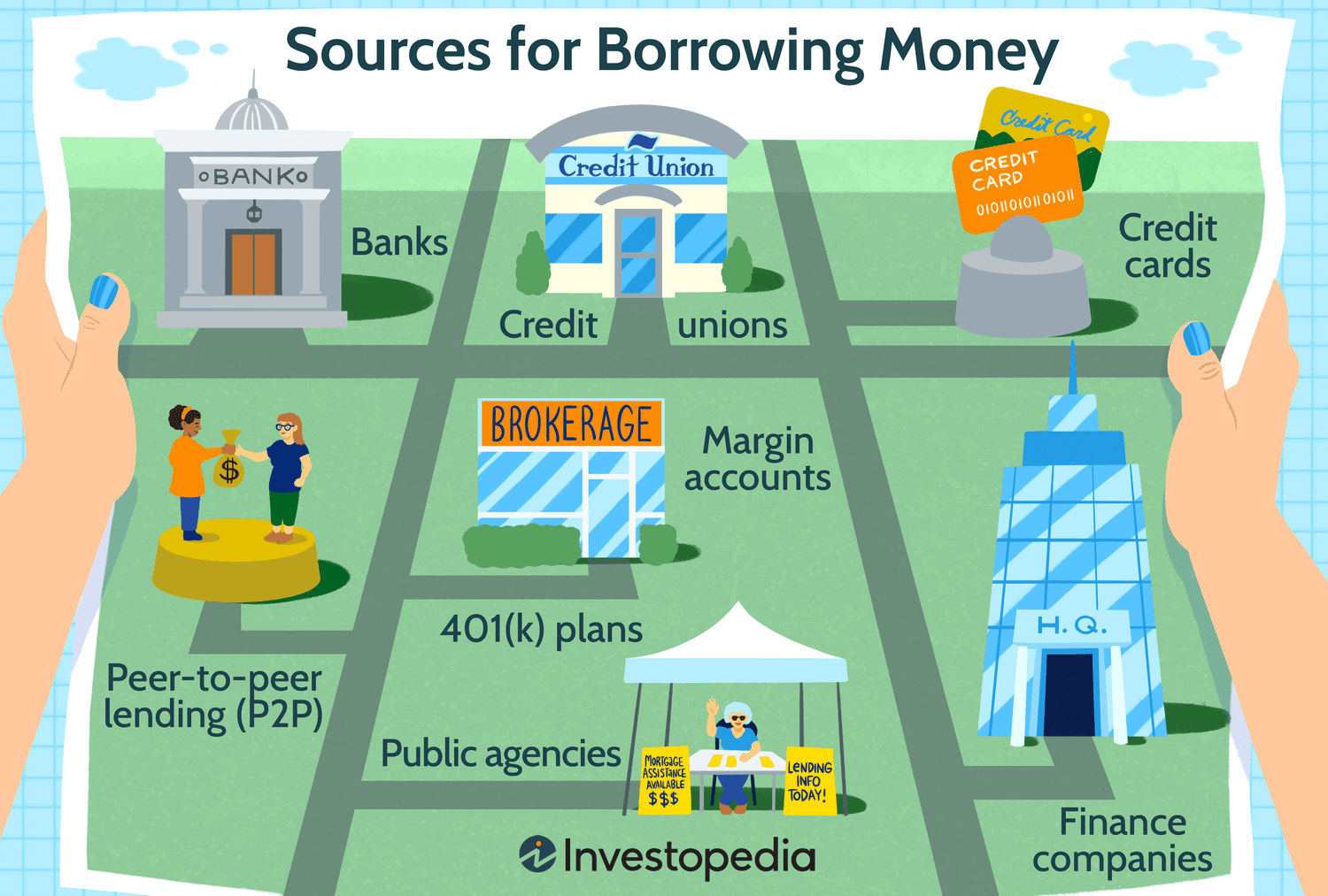 Borrowing needs | Ways to borrow money | NatWest