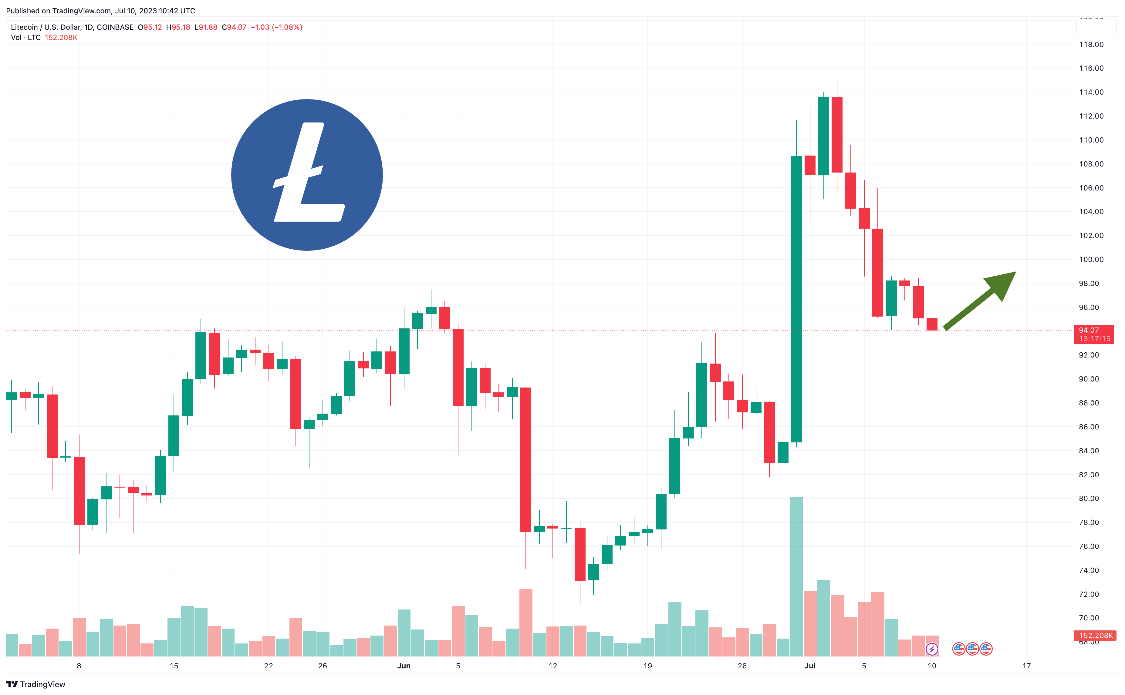 Harmony Price | ONE Price index, Live chart & Market cap | OKX