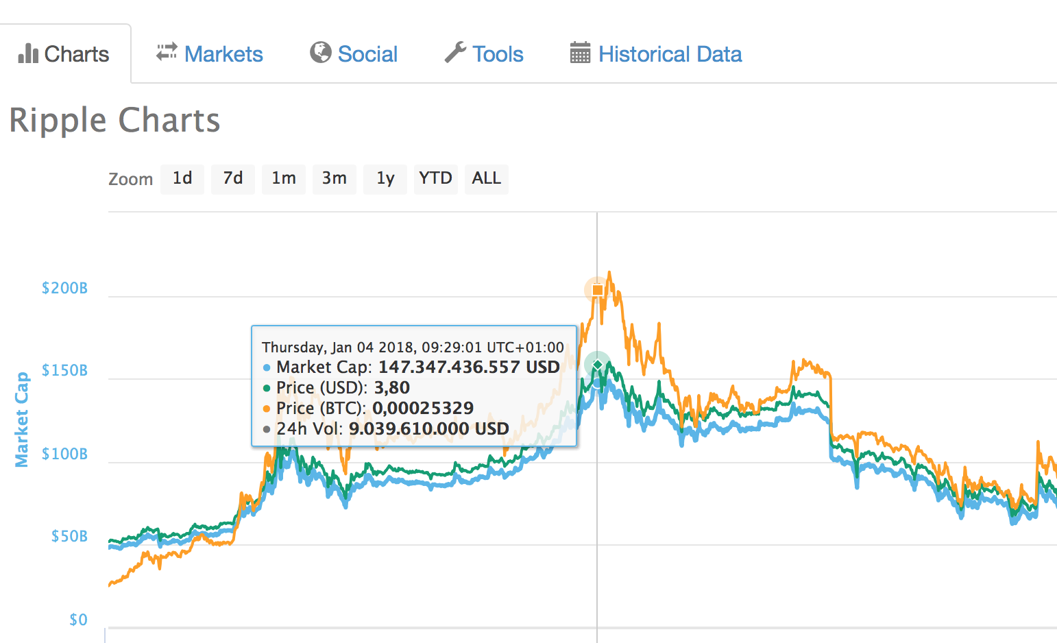 Cryptocurrency Market Capitalization