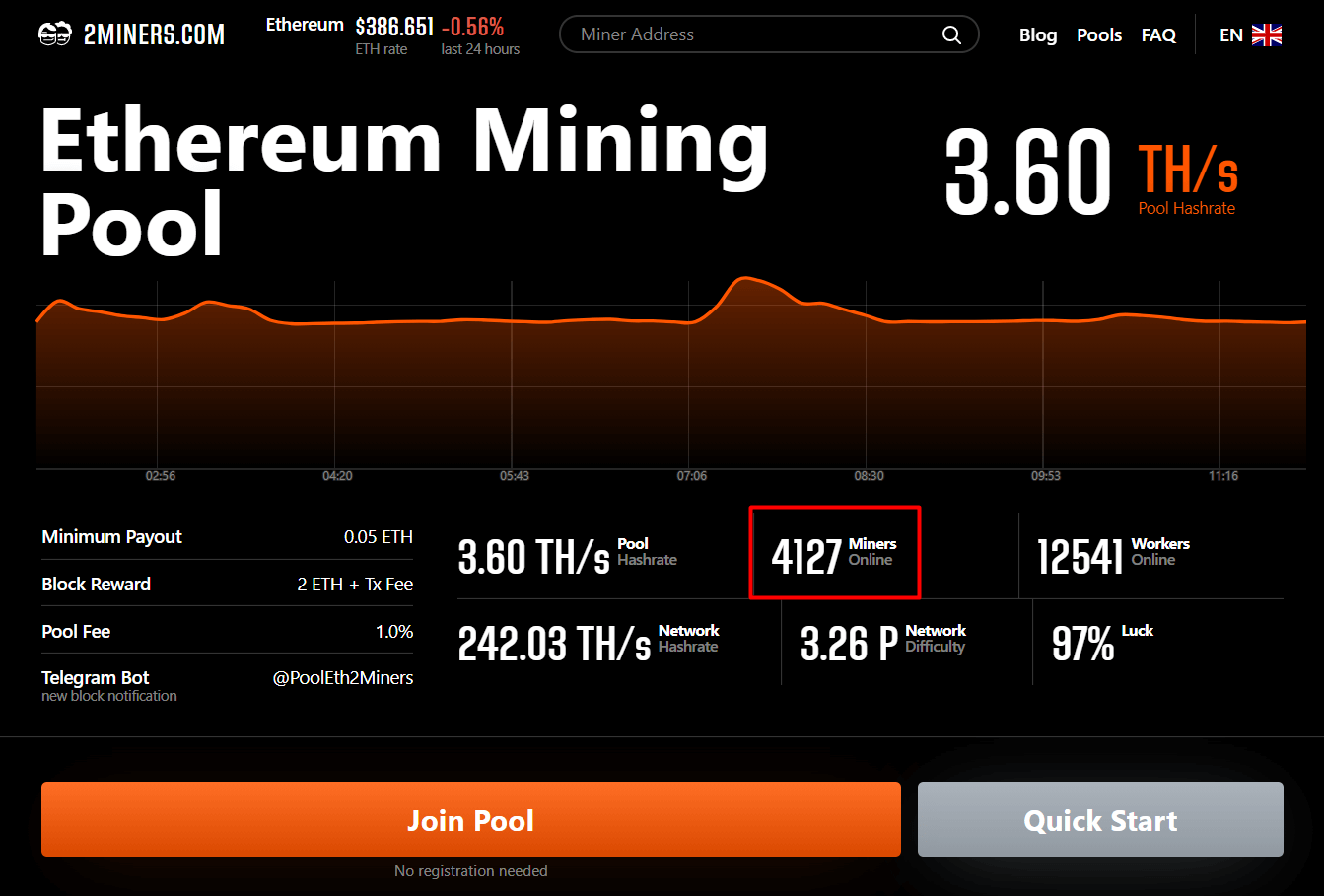 Ethereum Price | ETH Price and Live Chart - CoinDesk