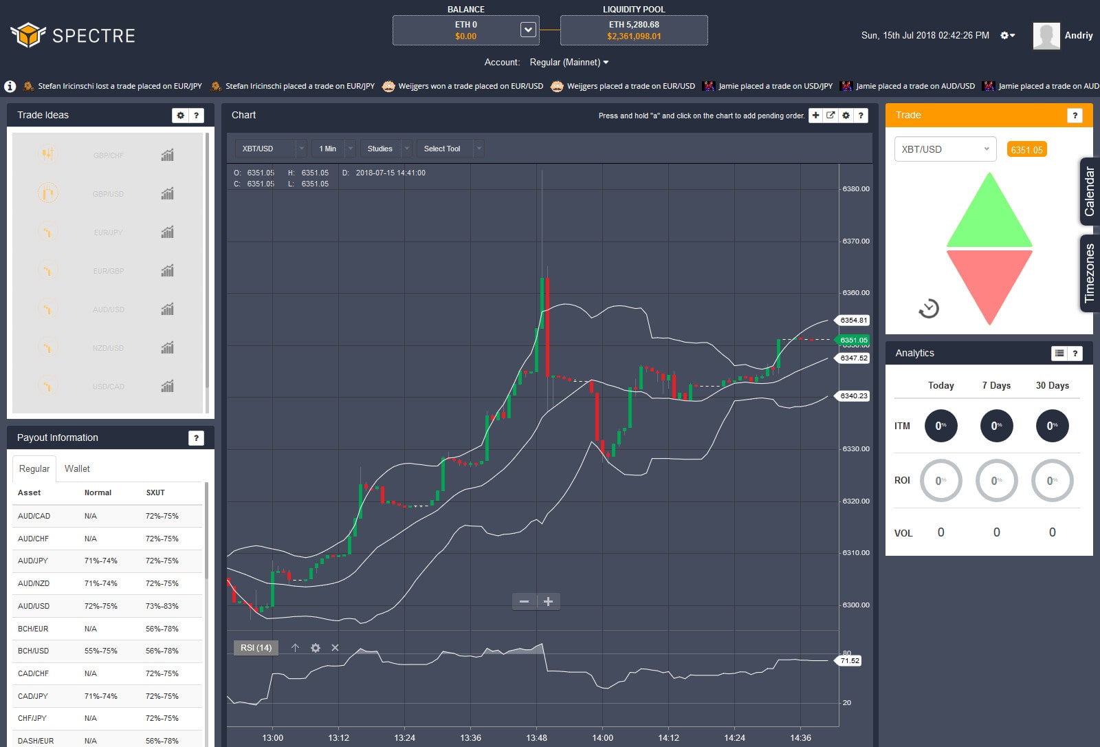 ICO Review: Spectre – is Broker-Free Trading the Future? | Finance Magnates