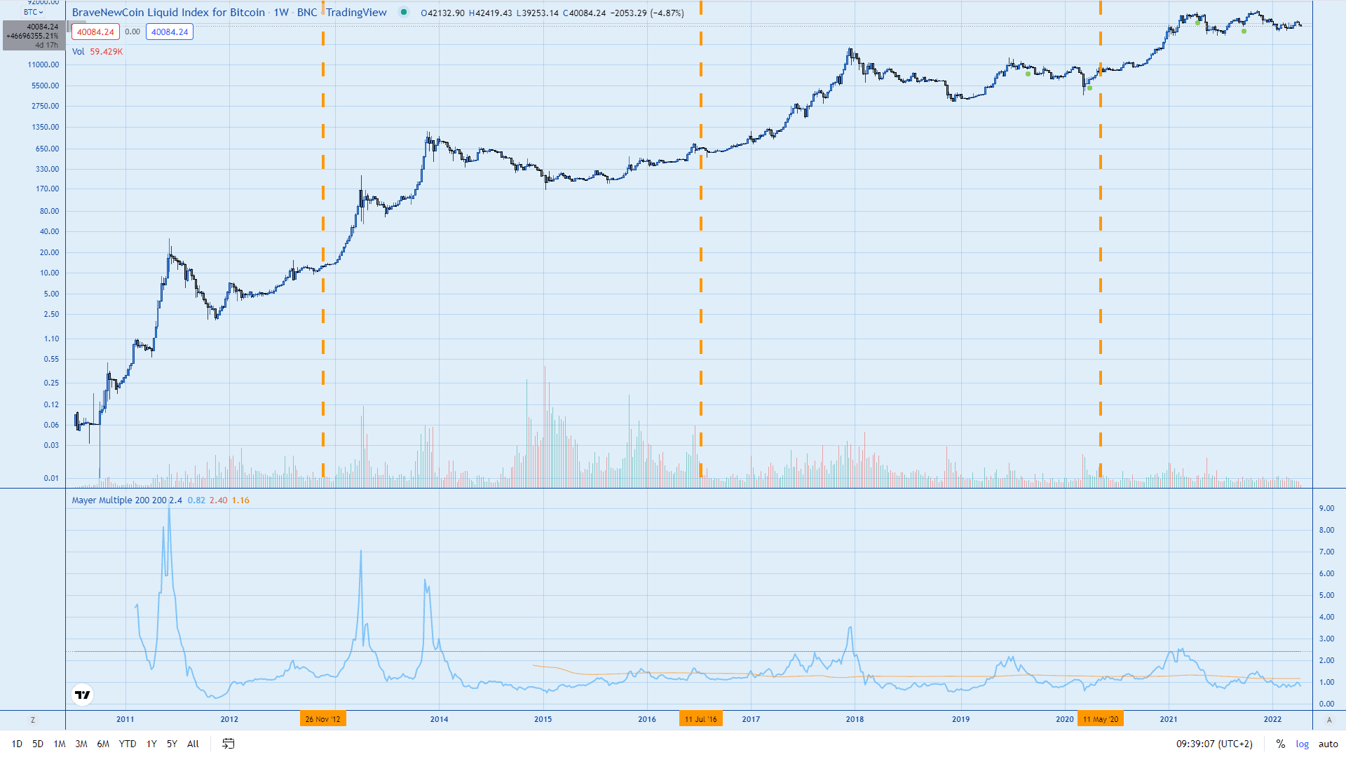 Convert 1,, Bitcoin to US Dollar