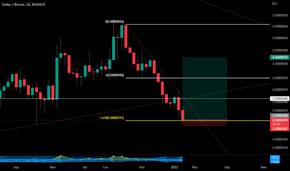 COINBASE:BTCUSDT Chart Image by BTC-XLM — TradingView