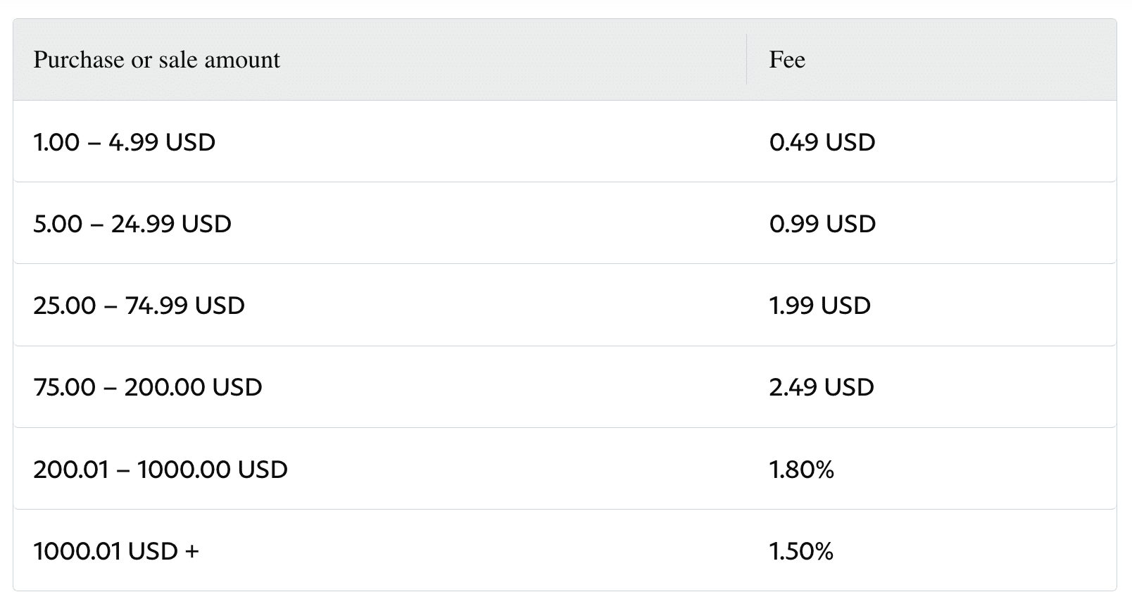 How to Buy and Sell Crypto With PayPal - NerdWallet