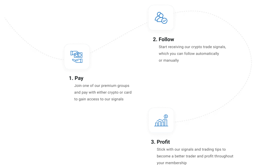 Forex Signals - Mycryptopedia