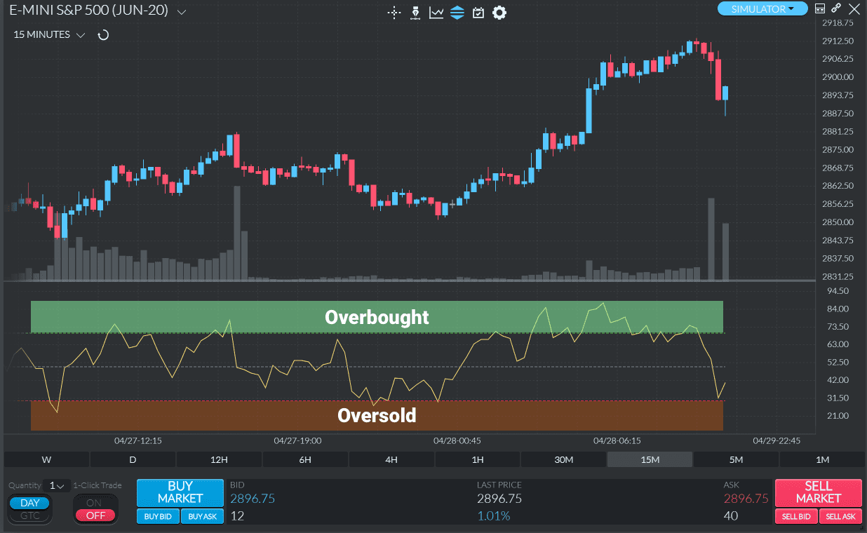 7 Best Indicators For Swing Trading Stocks [Technical Indicators]