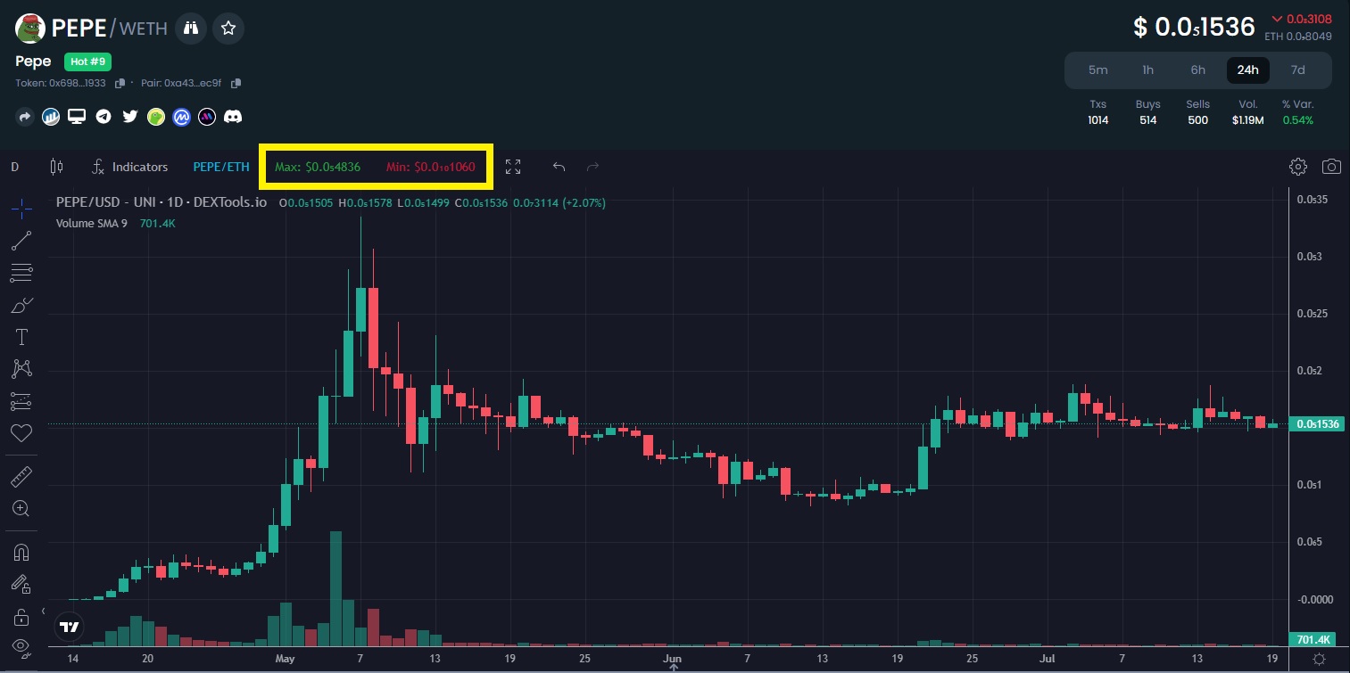 55 Crypto Pump Signals Telegram Group Links | Pump & Dump