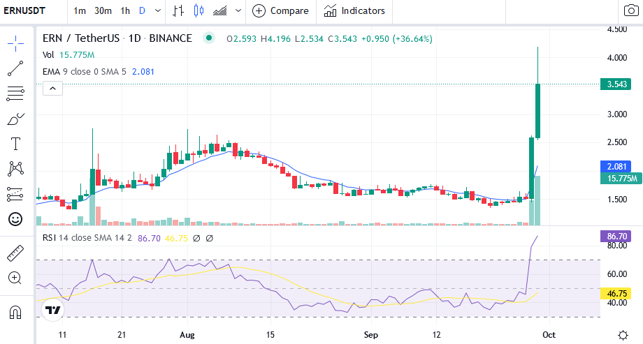 Cryptocurrency Prices, Charts And Market Capitalizations - Page 6 | CoinMarketCap