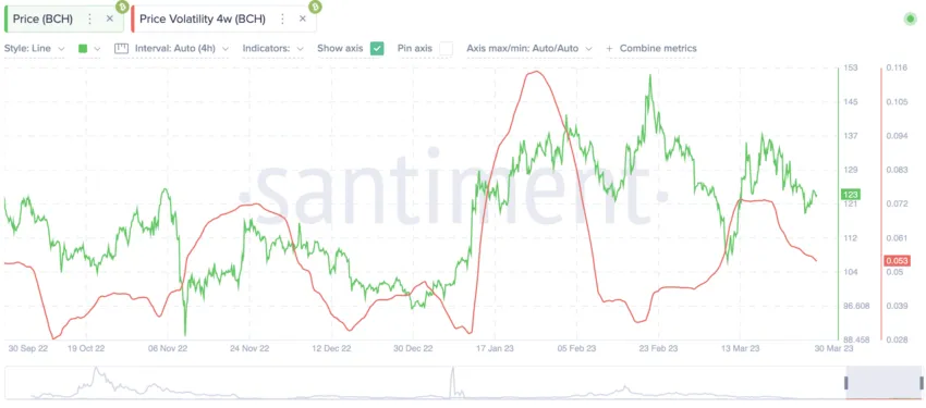 BITCOIN PRICE PREDICTION , , , , - Long Forecast