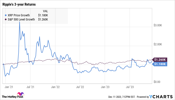 Is Ripple a Good Investment and Should I Invest in XRP? - Soccernet NG