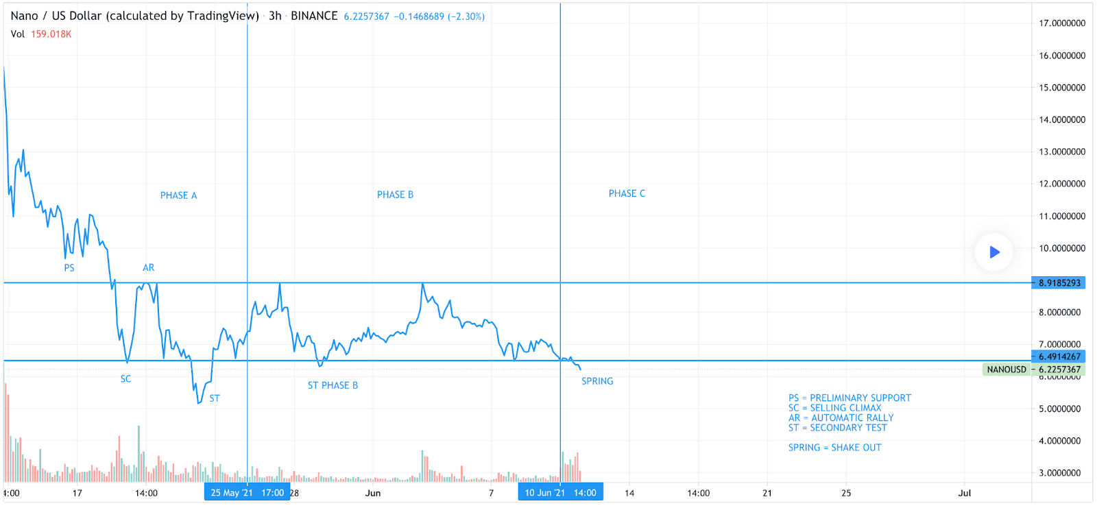 Nano Bitcoin - NANO/BTC price | NANOBTC Quote & Chart