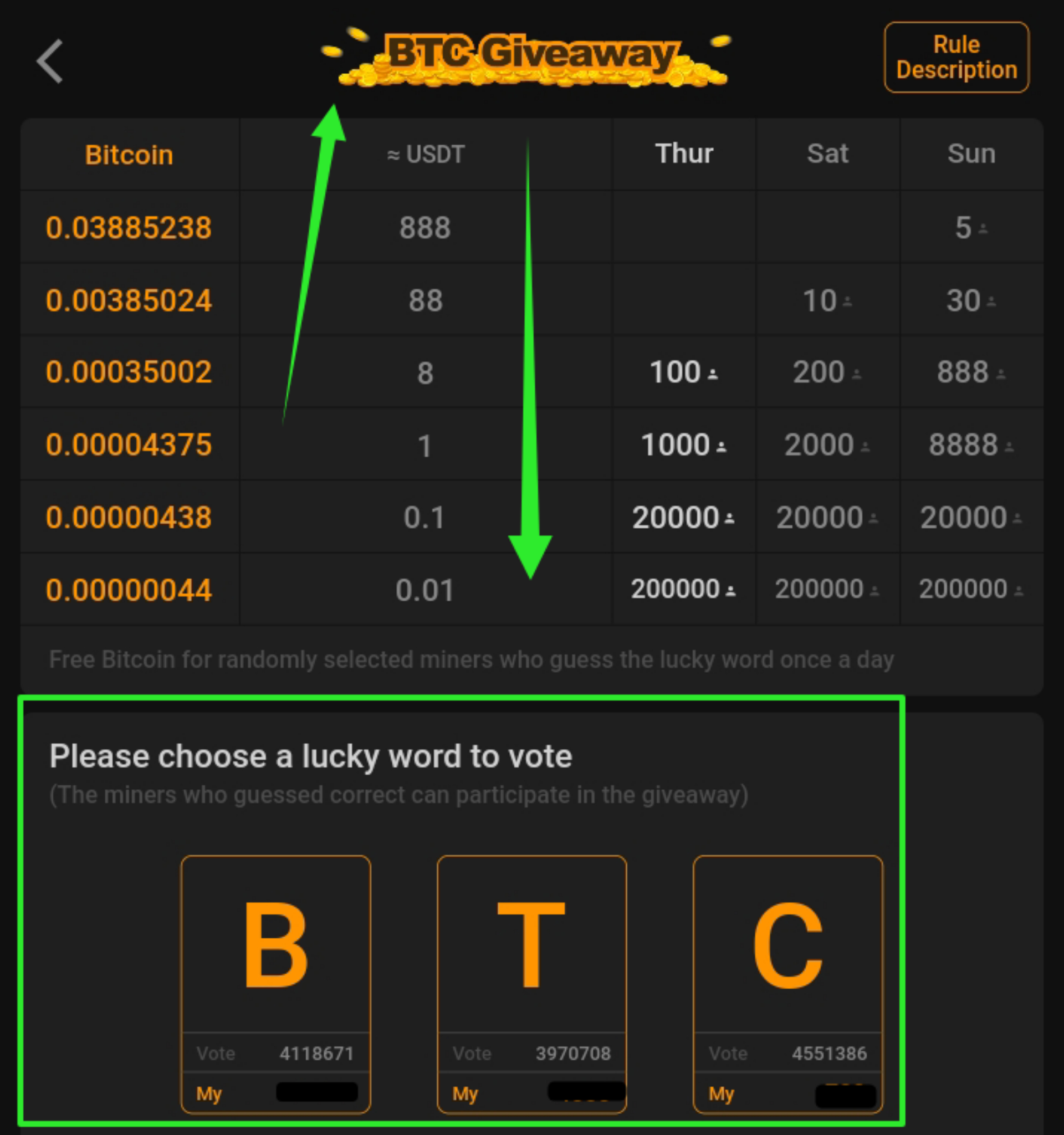 CoinTracking · Coin Charts