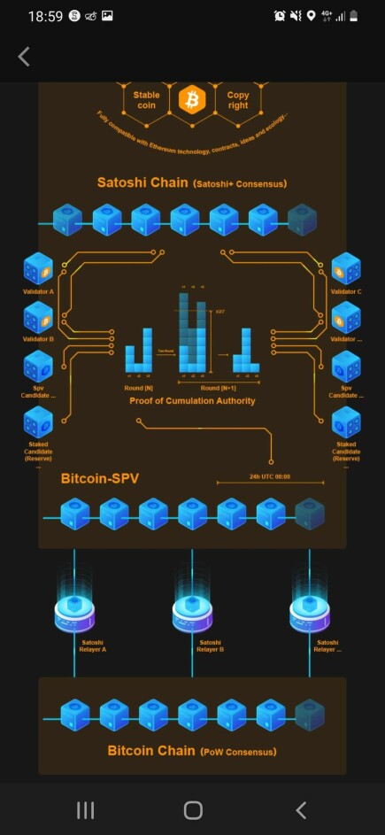 Satoshi Core Telegram Group Link | Get Group Links