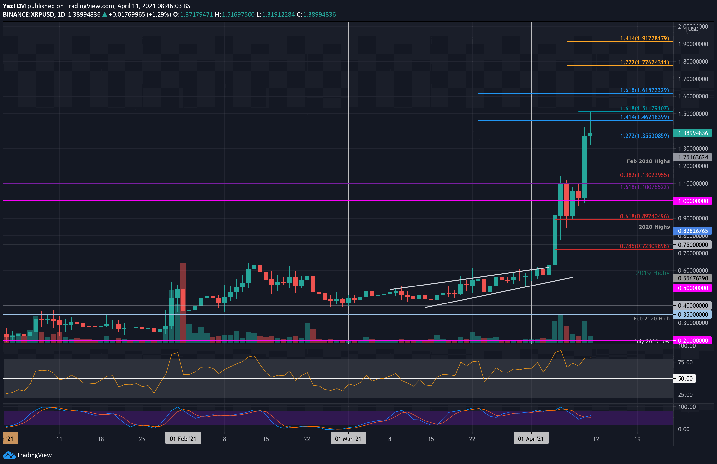 XRP/BTC Live Price | XRP/BTC Price Chart | XRP/BTC Spot Trading Chart | OKX