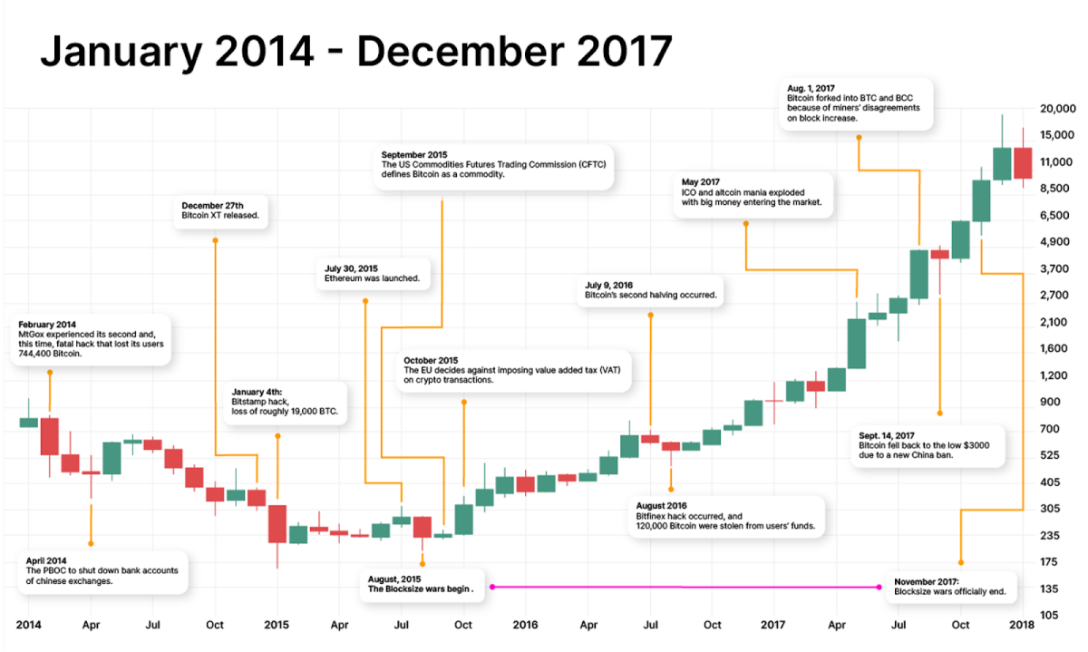 Cryptocurrencies (BCDS) Historical and Intraday Forex Price Data | Barchart Solutions