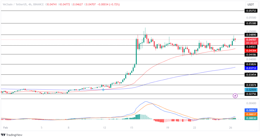 VeChain Price Prediction Learn All About VeChain Forecast