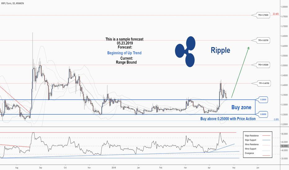 ▼ (XRP to EUR), Ripple real time chart & live price - BTSE