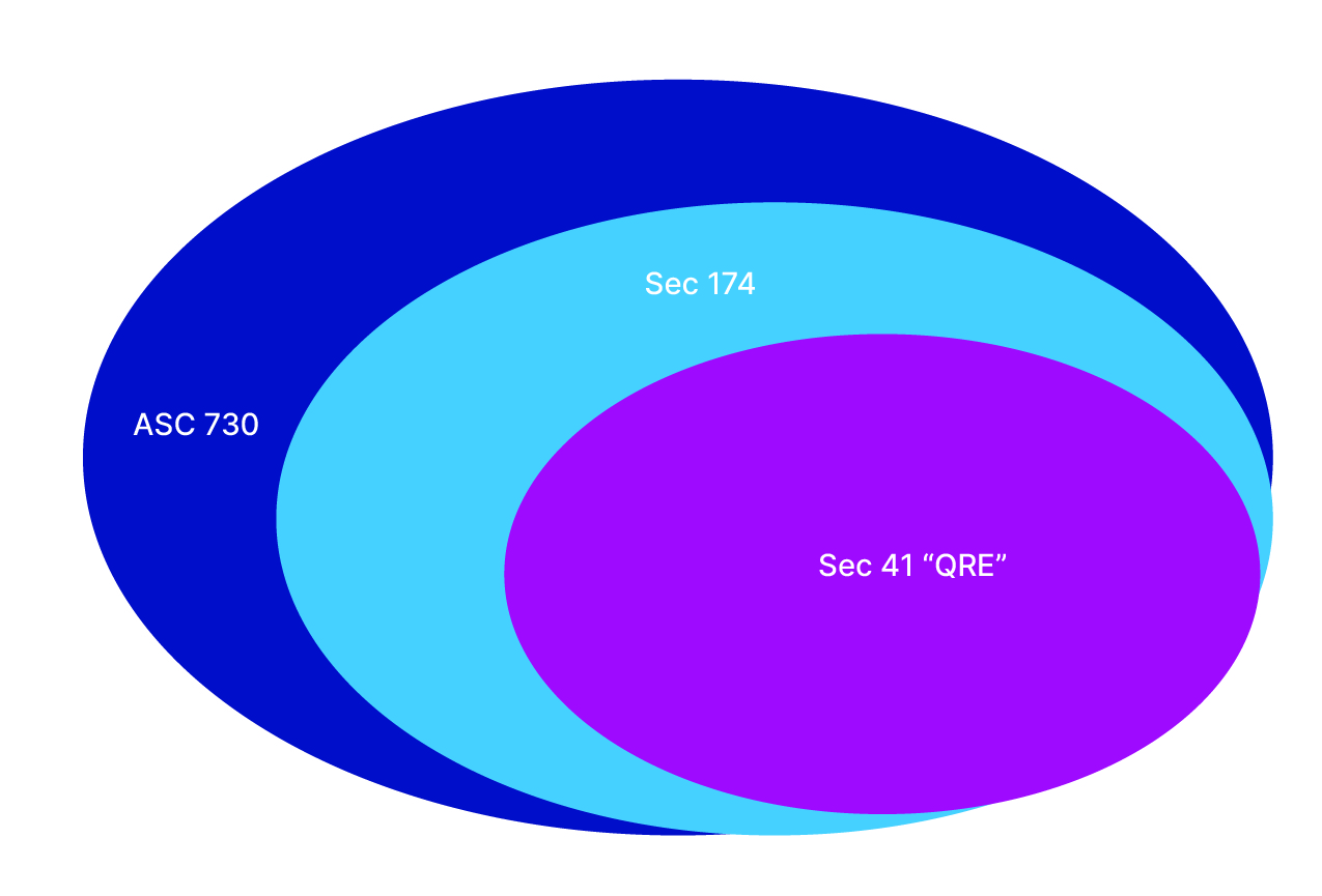 R%26E - What does R%26E Stand For?