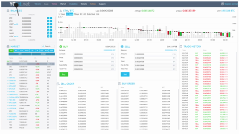 YoBit Exchange - Cryptocurrencies & Listings | Coinranking